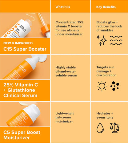 Paula's Choice Vitamina C 5 Super Boost Hidratante 50ml